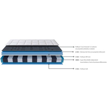 Napoli full size mattress with independent springs and memory by Casa Fortunato